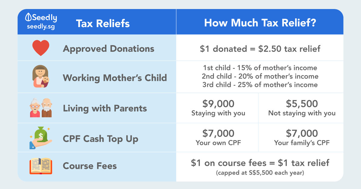 What Should I Do To Save On Income Tax Seedly