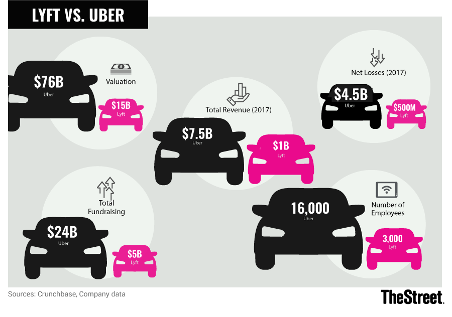 Thoughts on Uber IPO? - Seedly