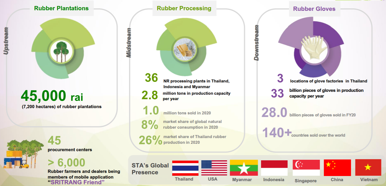 In Depth Fa And Ta Review Of Sri Trang Agro Pcl Seedly