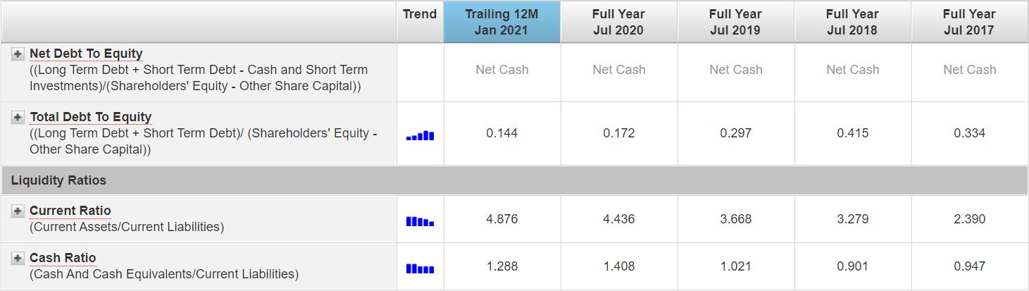This Burn In Service Provider Is Probably One Of The Biggest Laggard In The Technology Sector Seedly